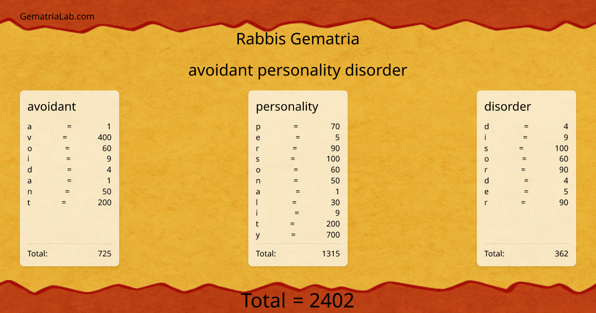 avoidant personality disorder in rabbis Gematria